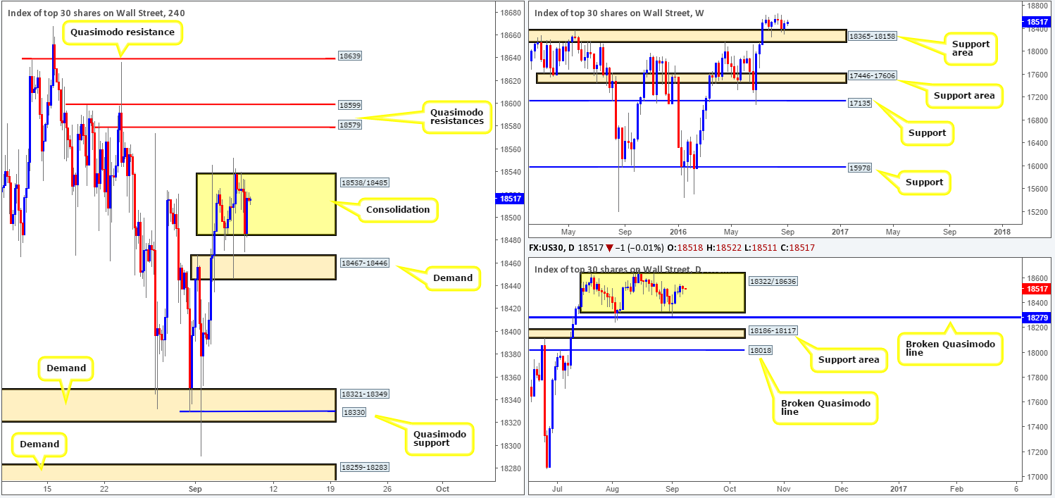 dow