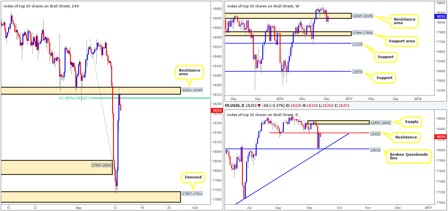 dow