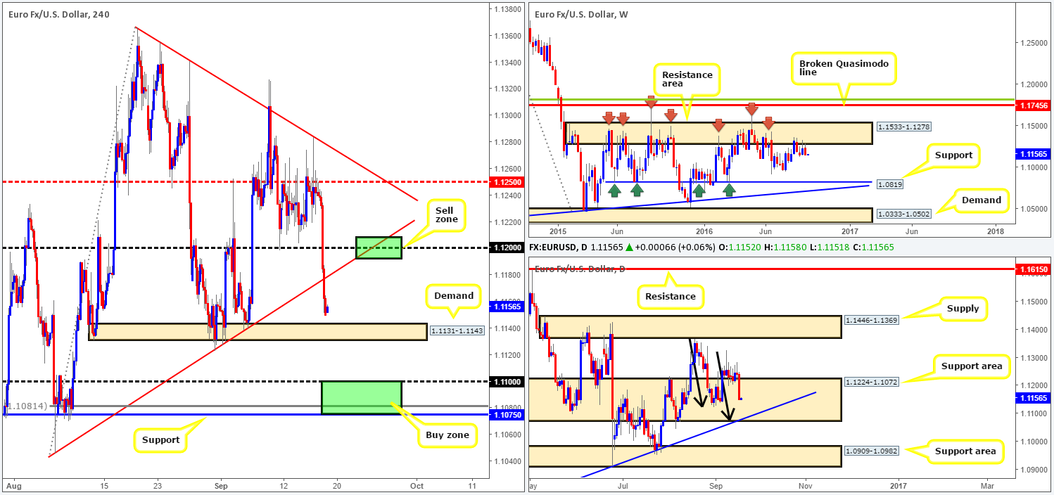 eur