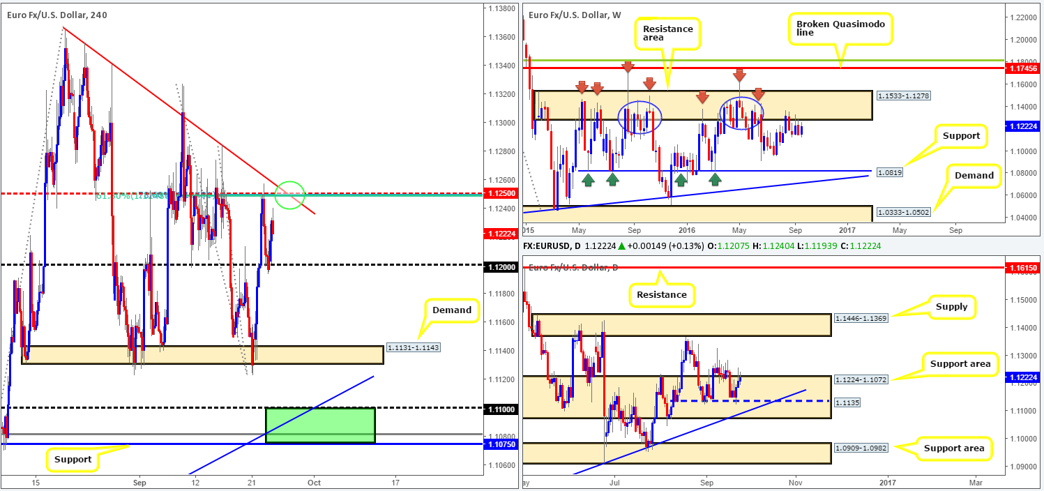 eur
