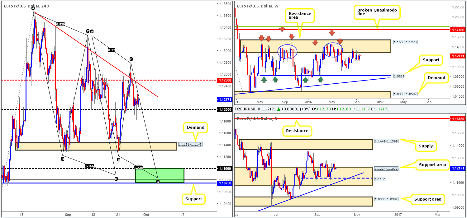 eur