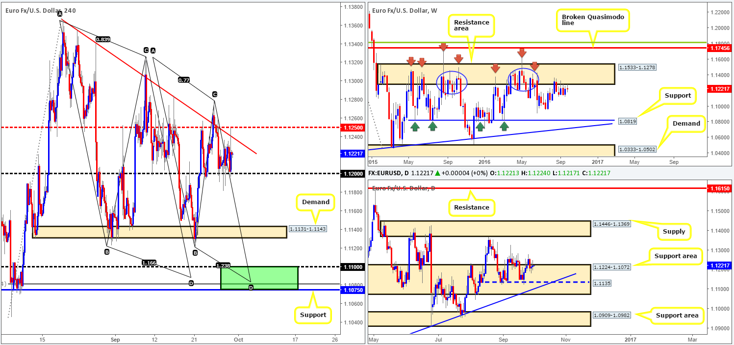 eur