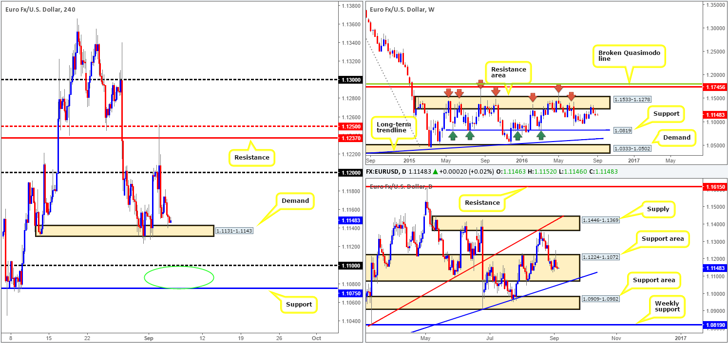 EUR
