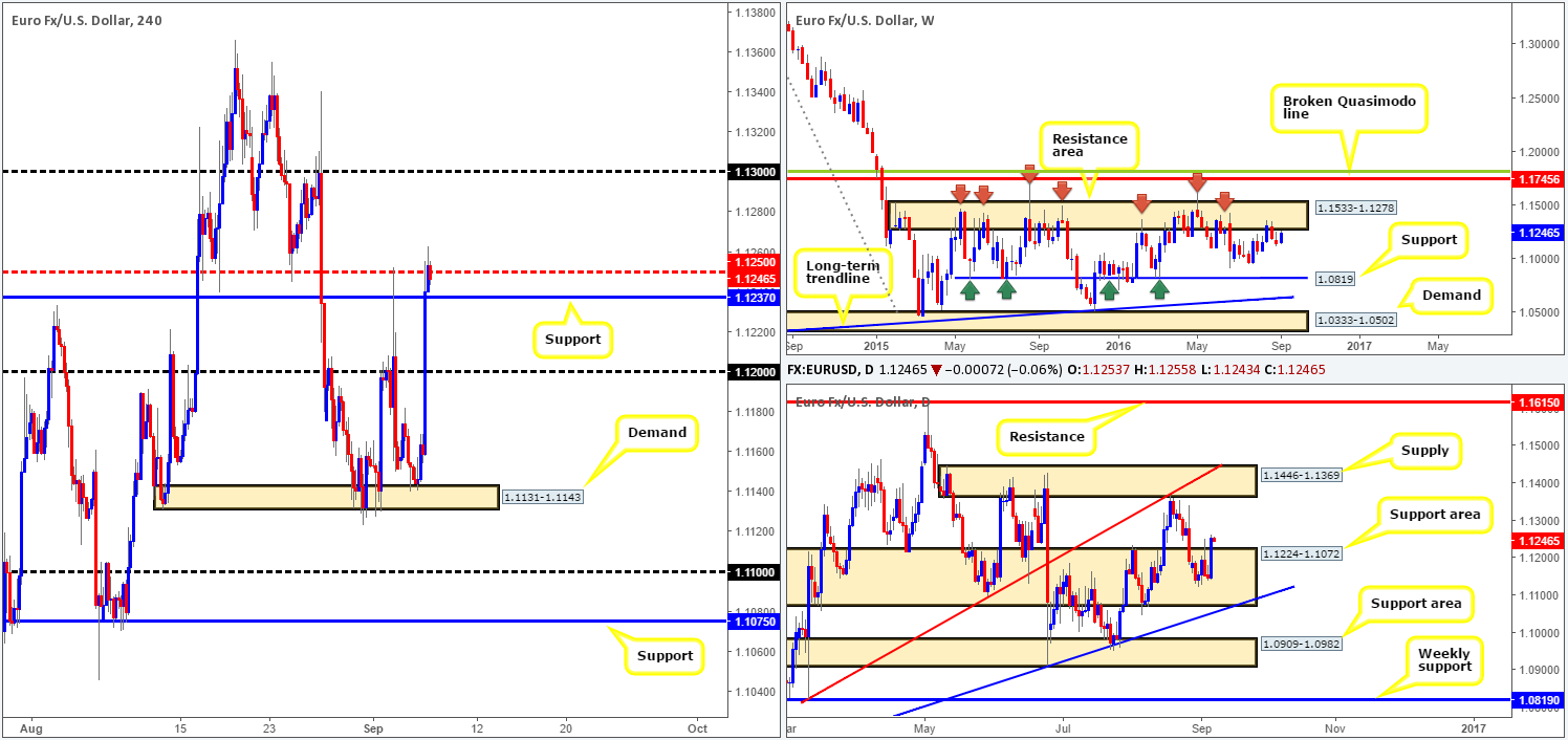EUR