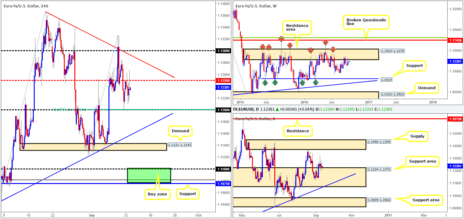 eur