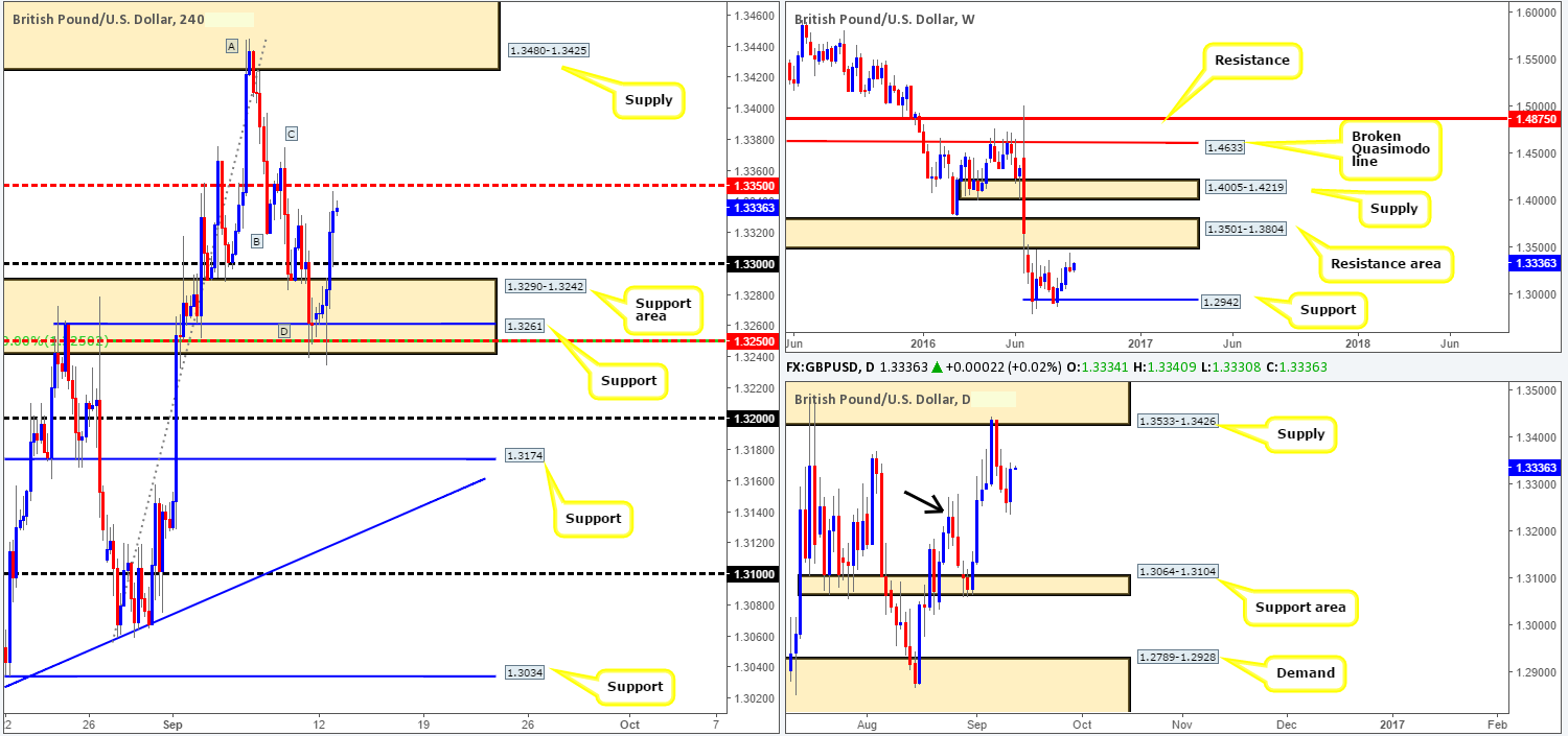 gbp