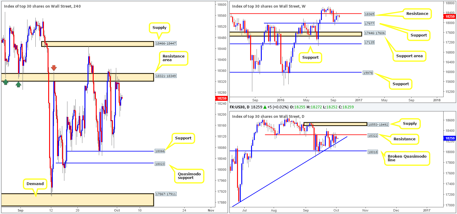 dow