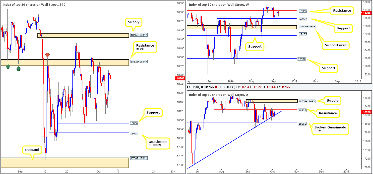 dow