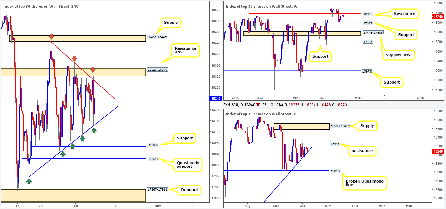 dow