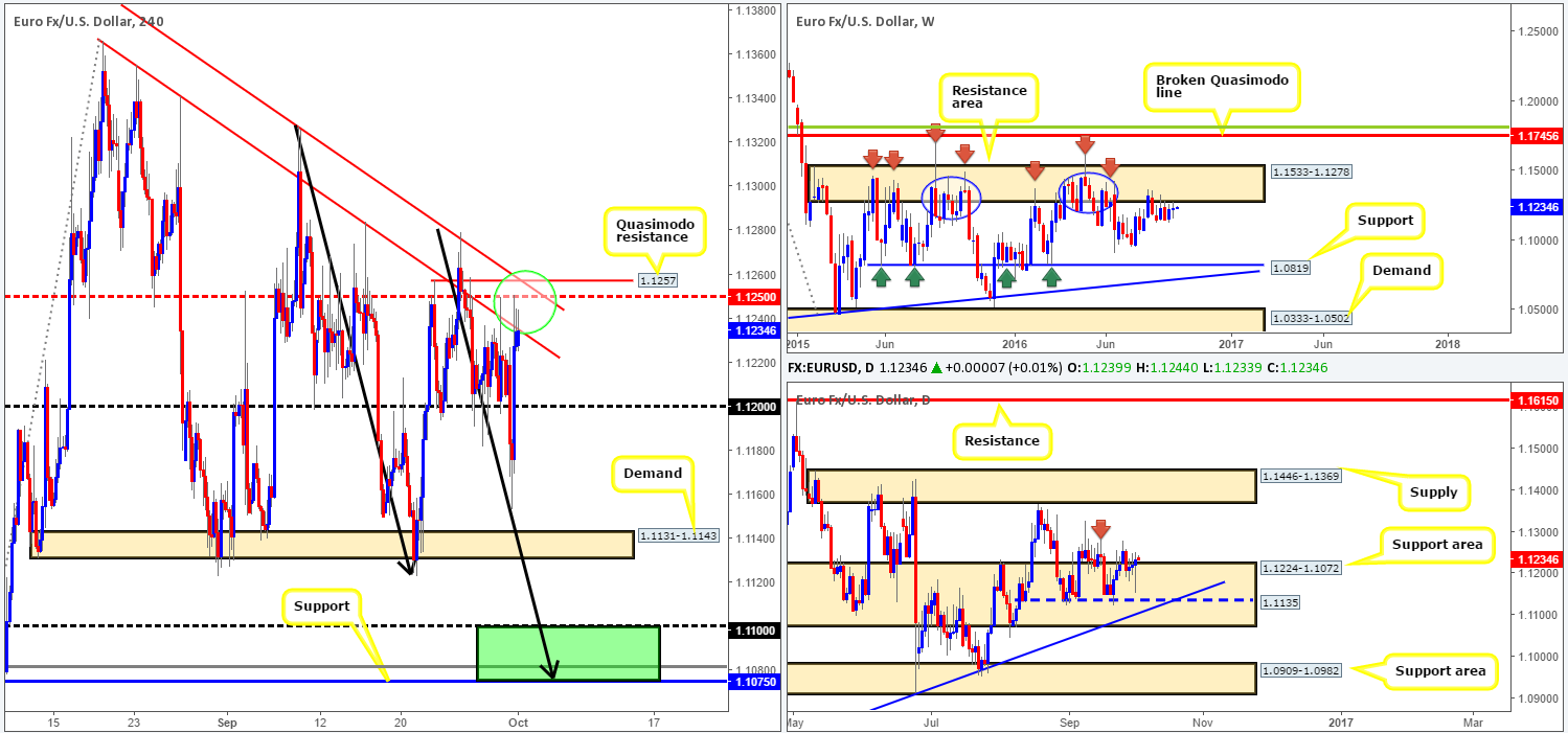 eur