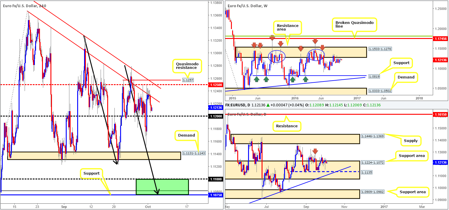 eur