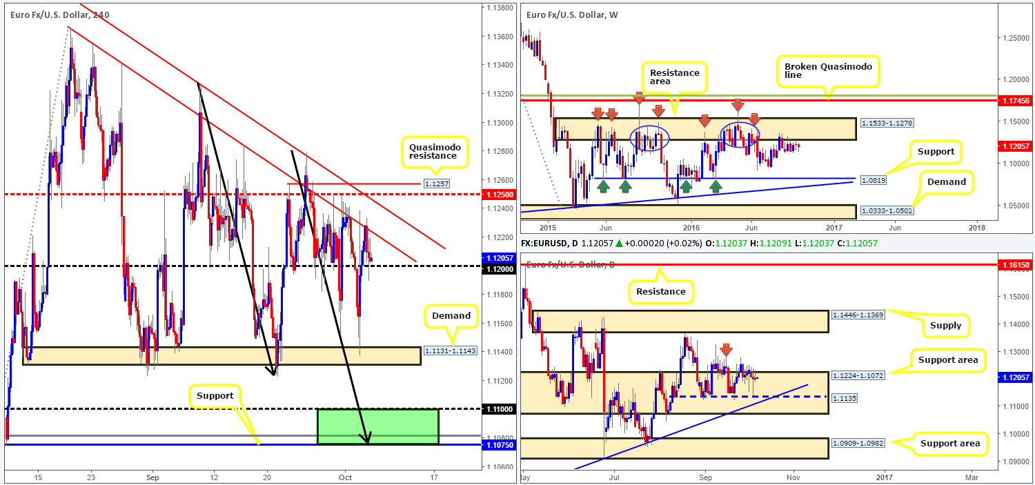 eur