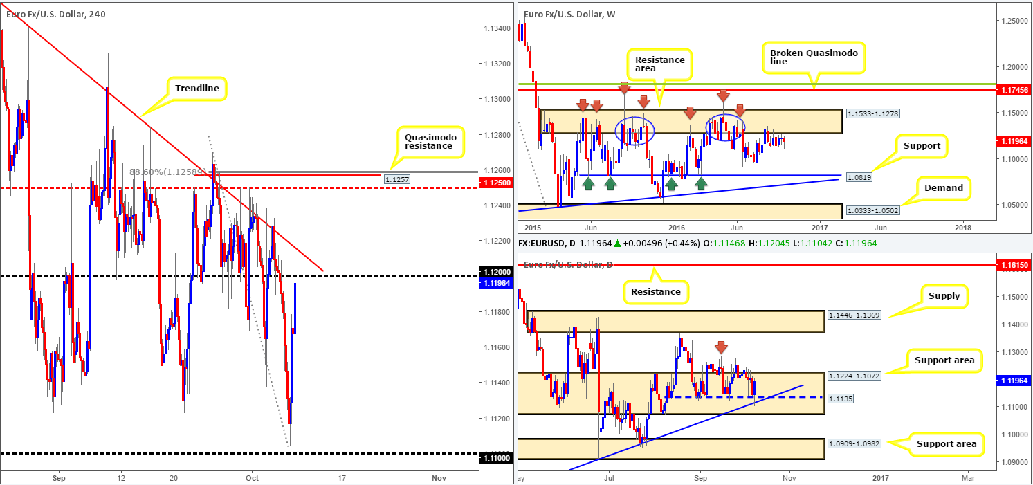 eur