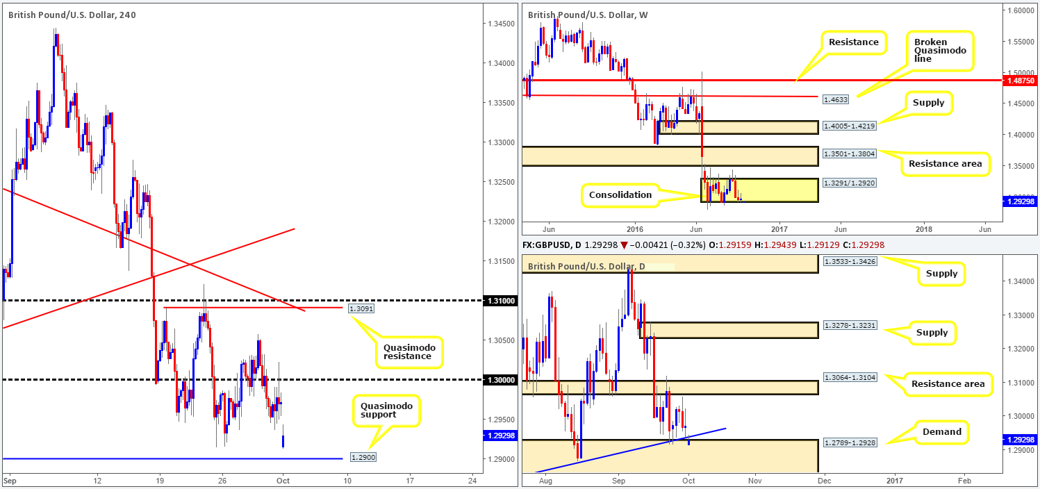 gbp