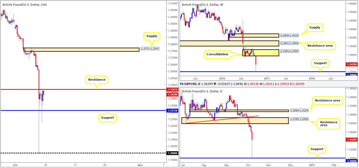 gbp