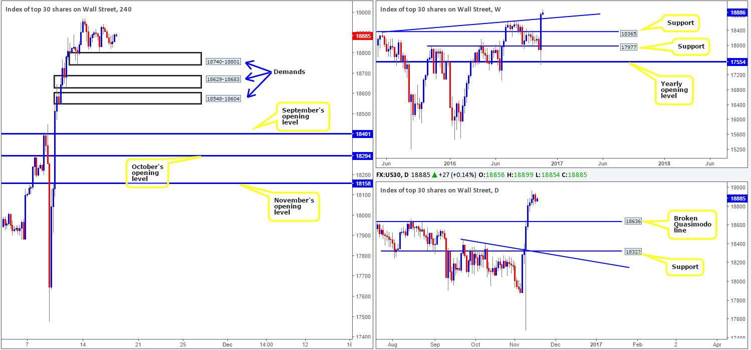 dow