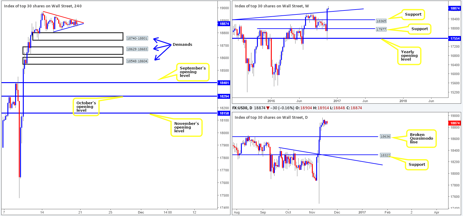 dow
