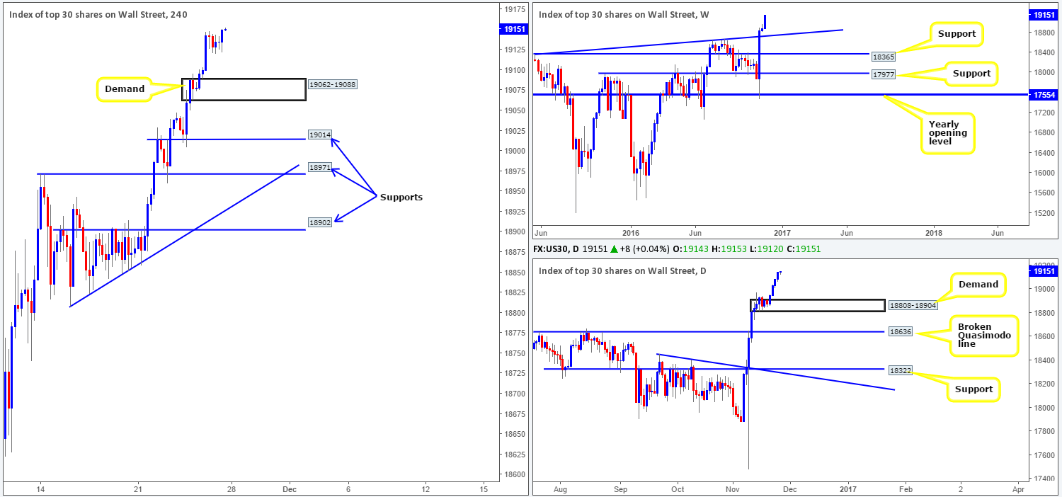 dow