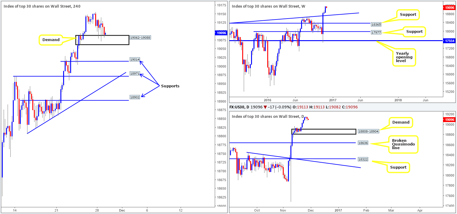 dow
