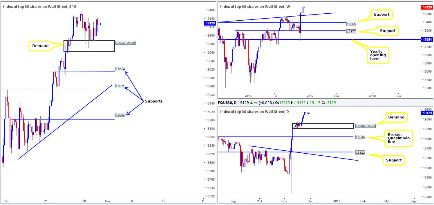 dow