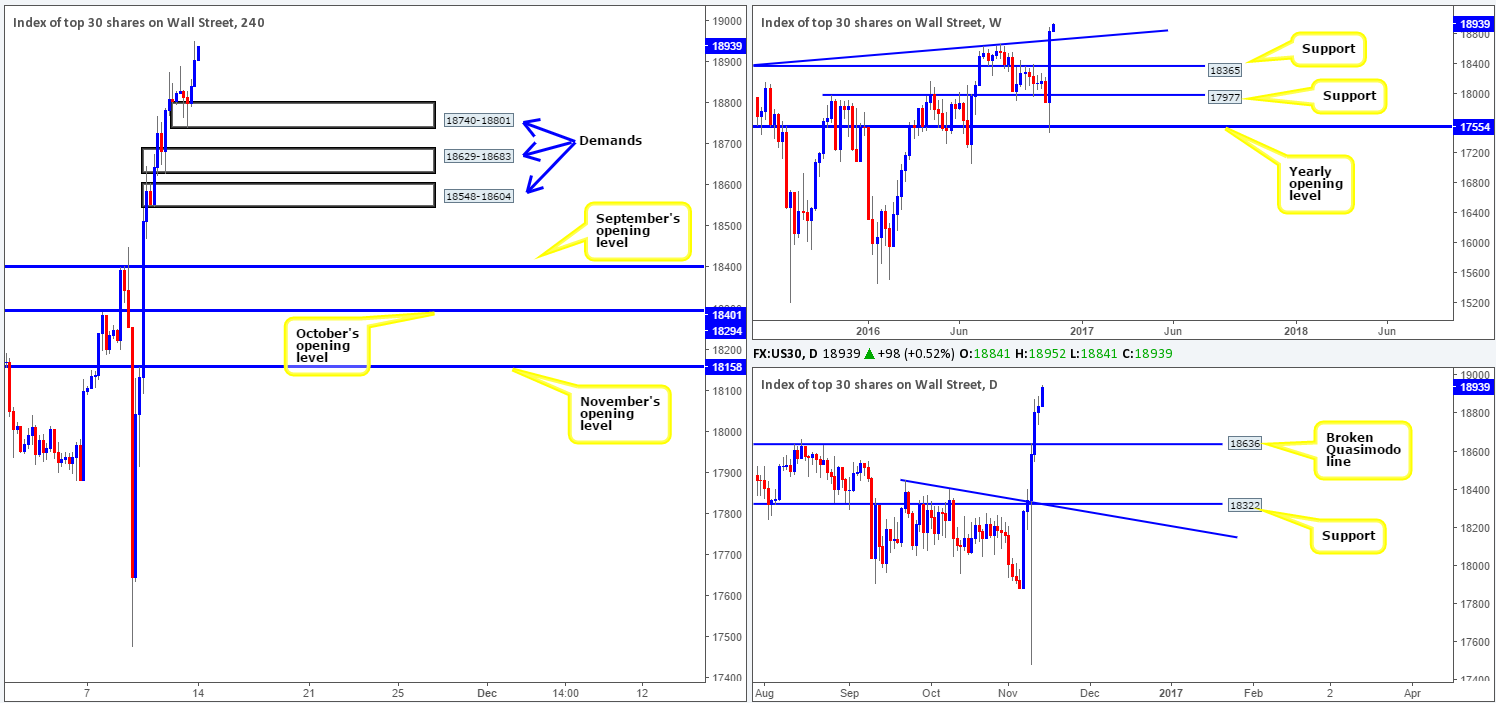 dow