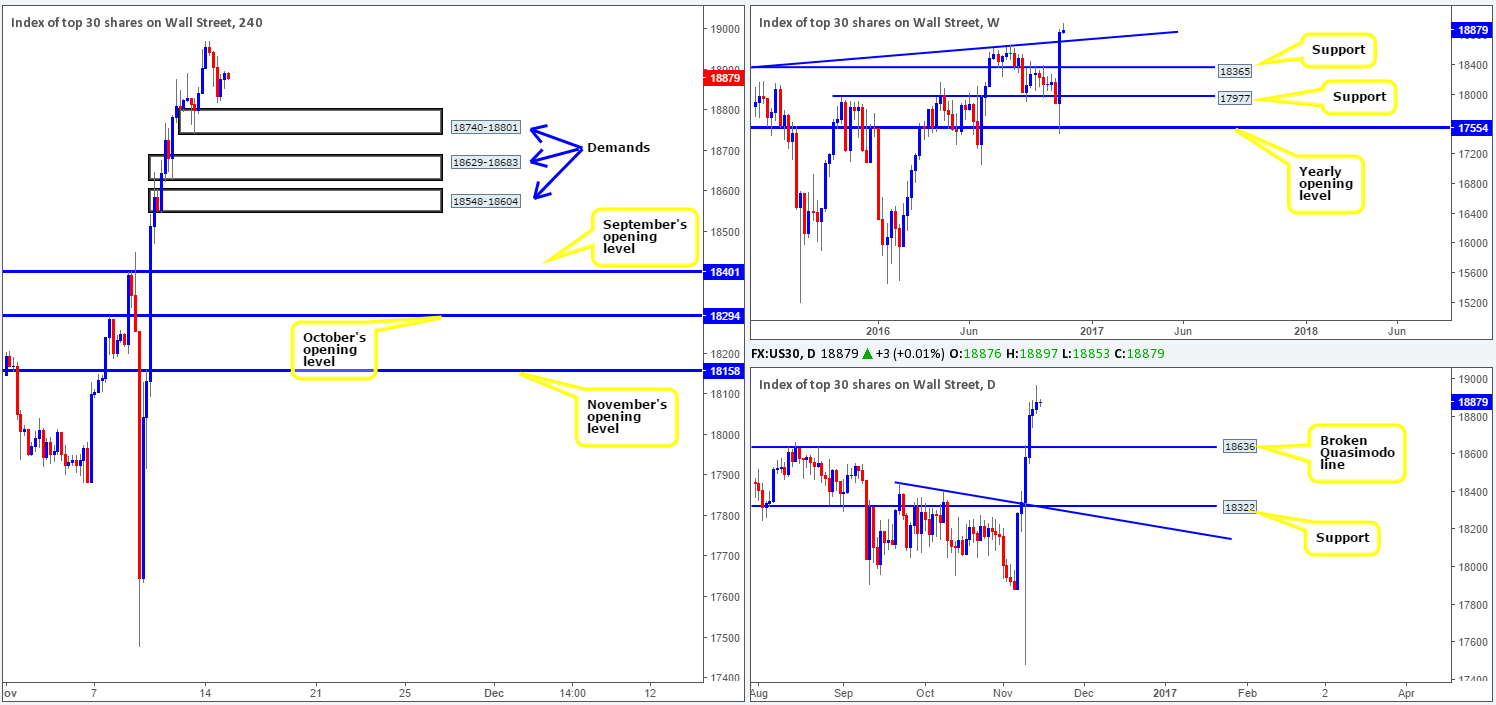 dow