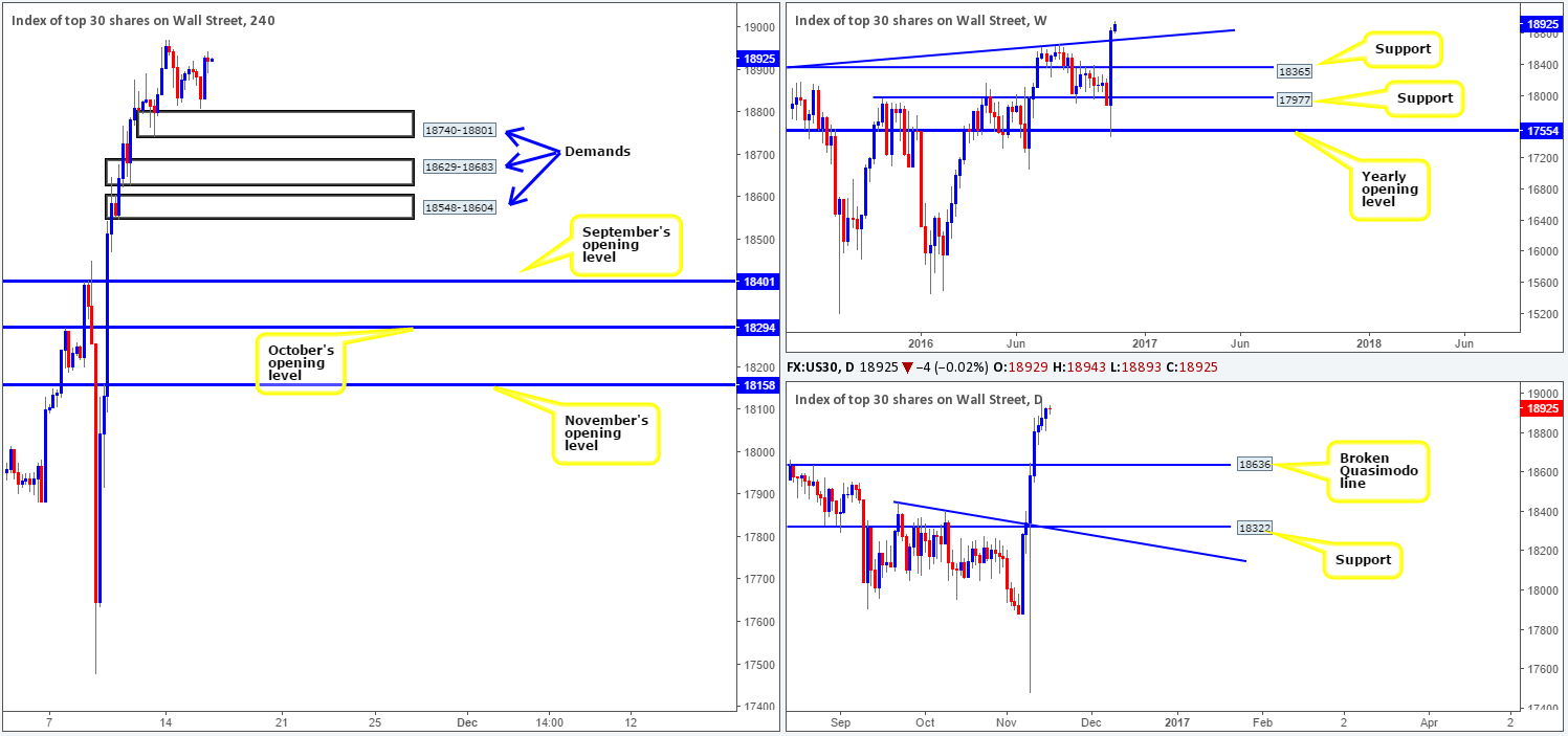 dow