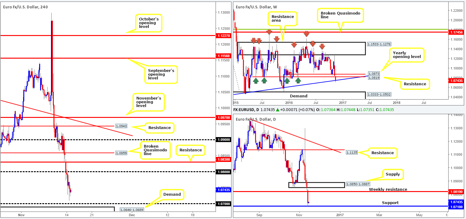 eur