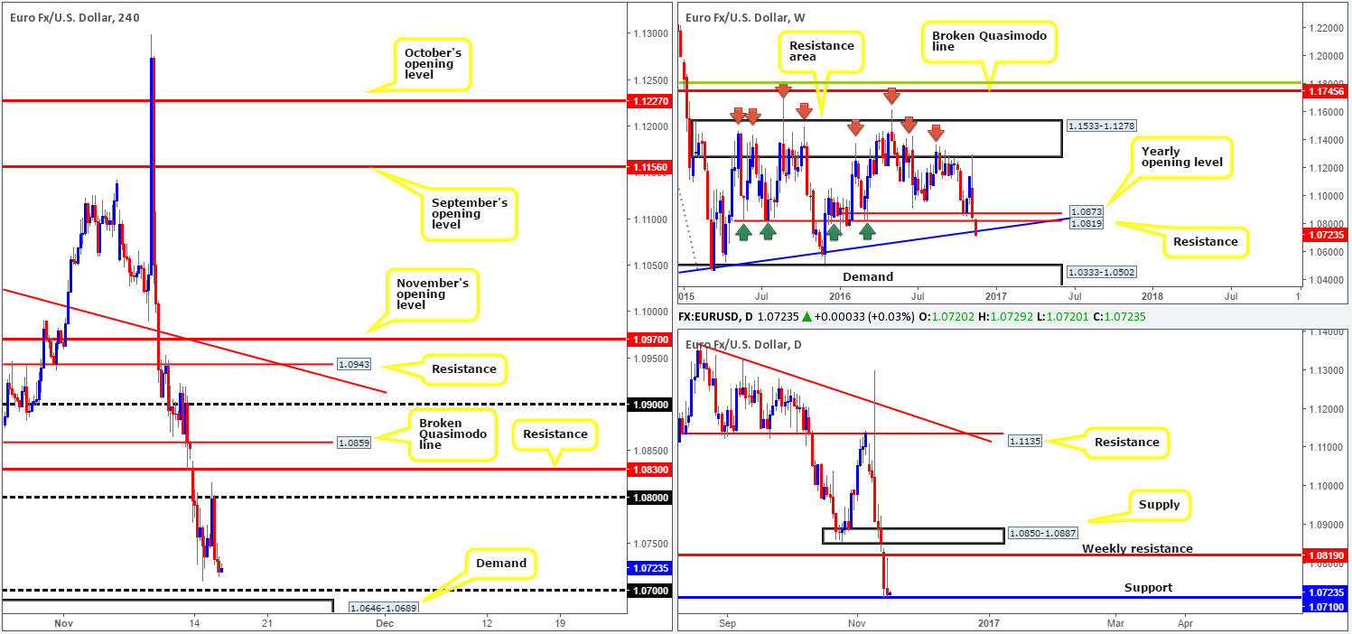 eur