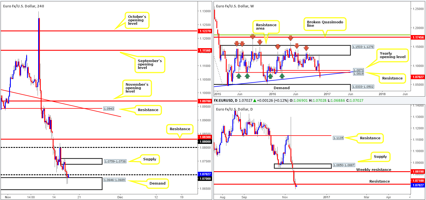 eur