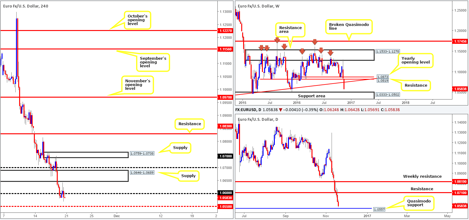 eur