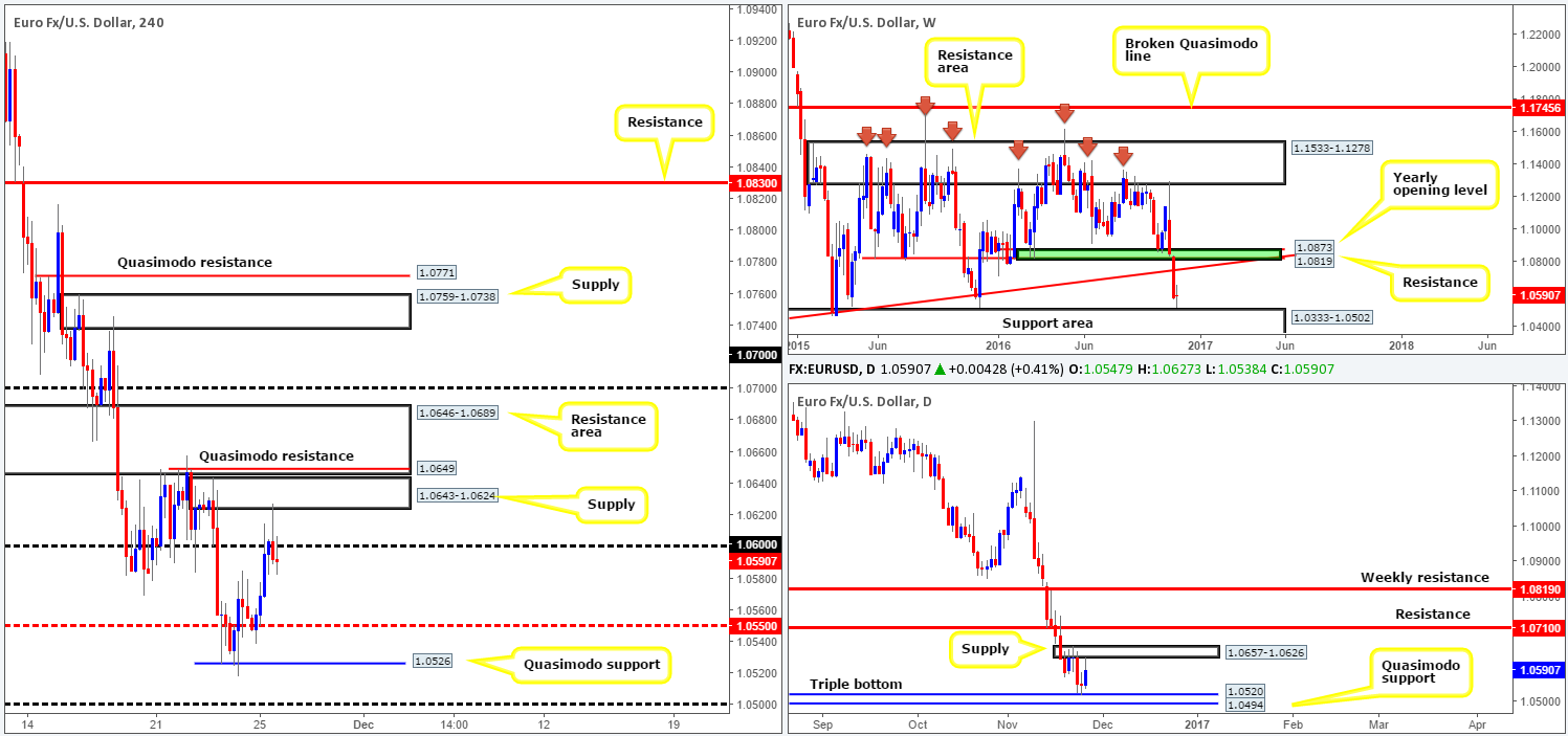 eur