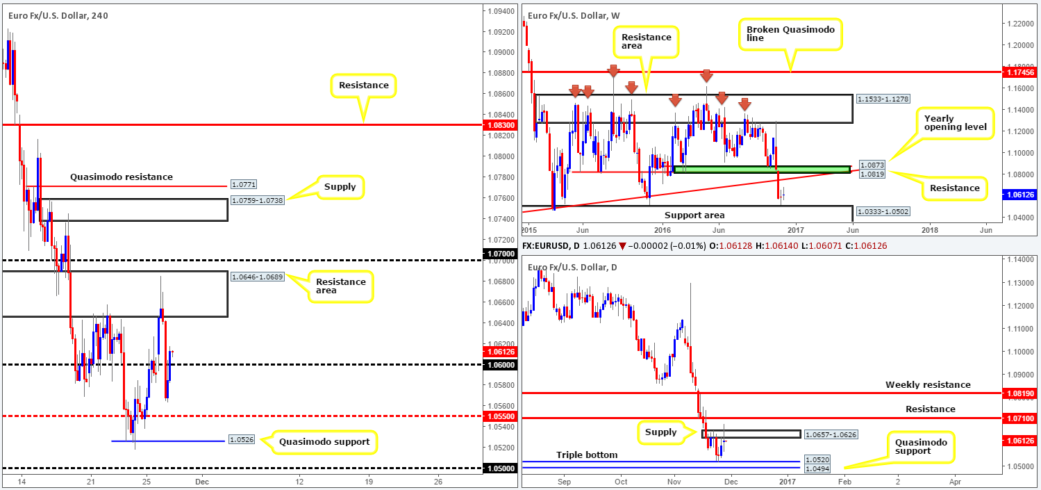 eur