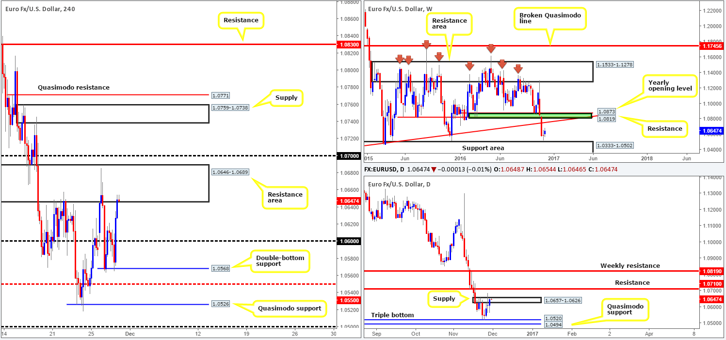 eur