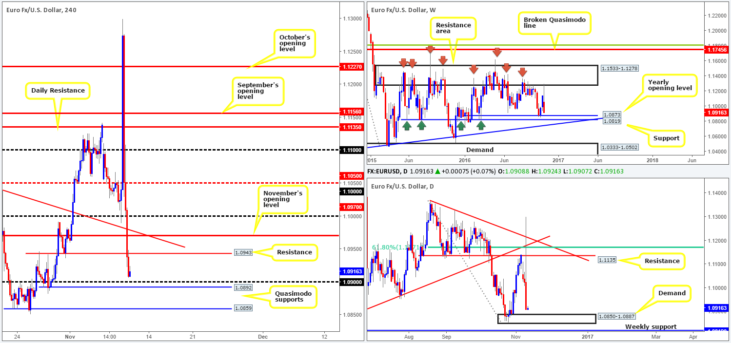 eur
