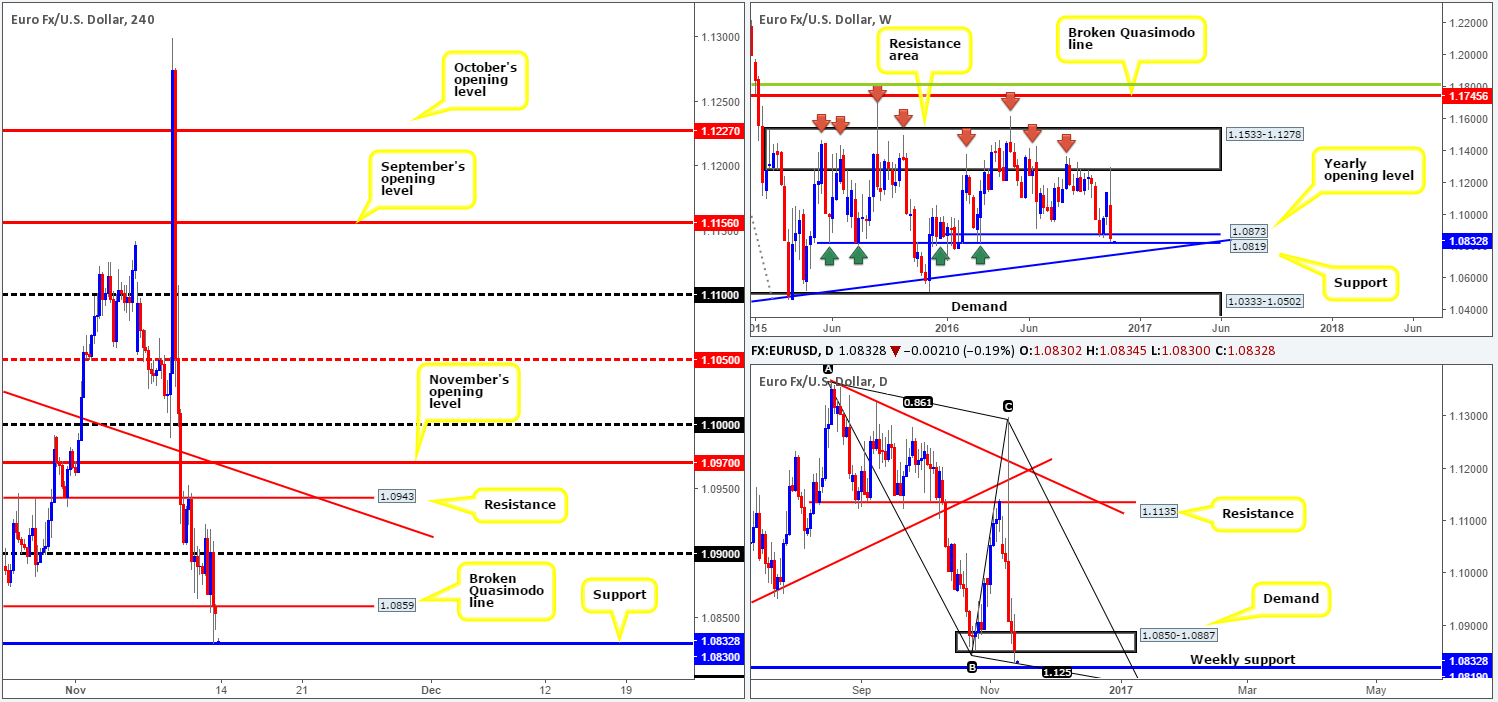 eur