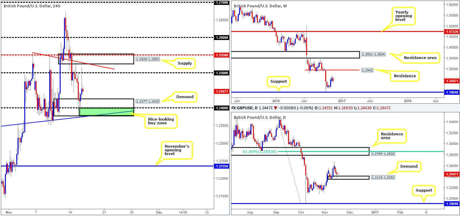 gbp