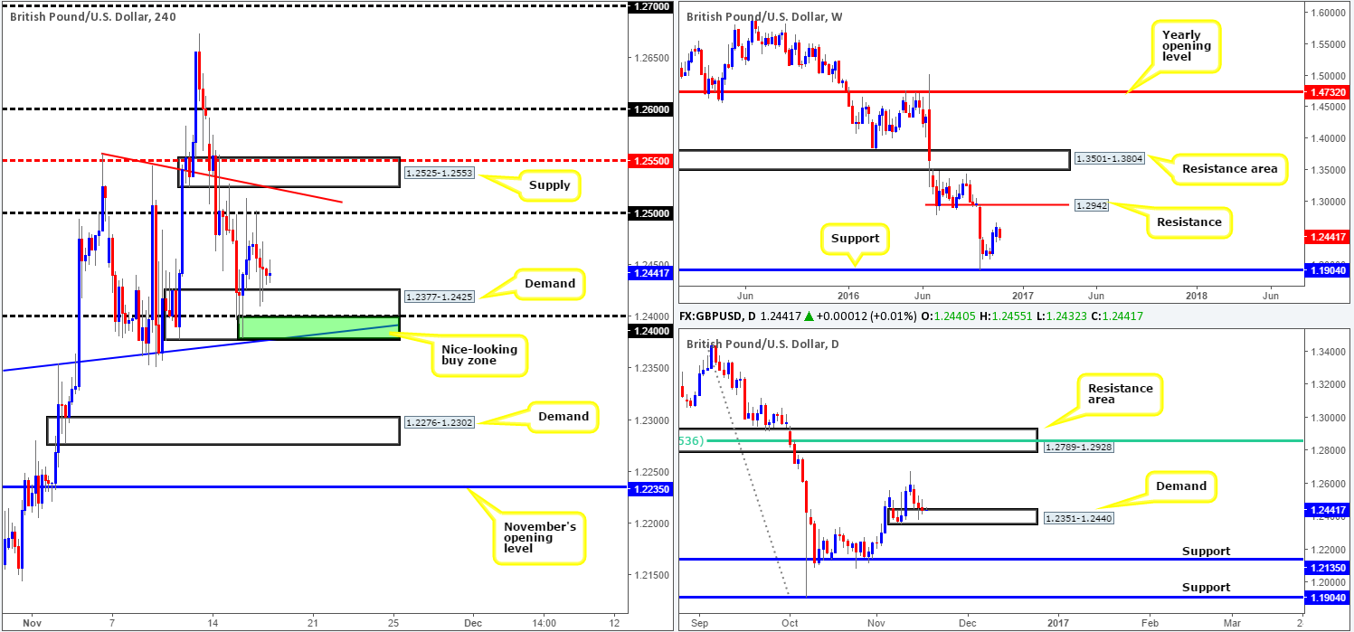 gbp