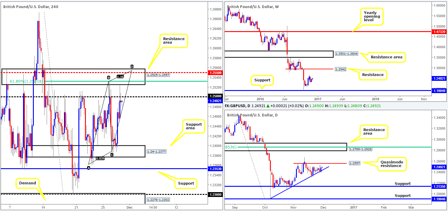 gbp