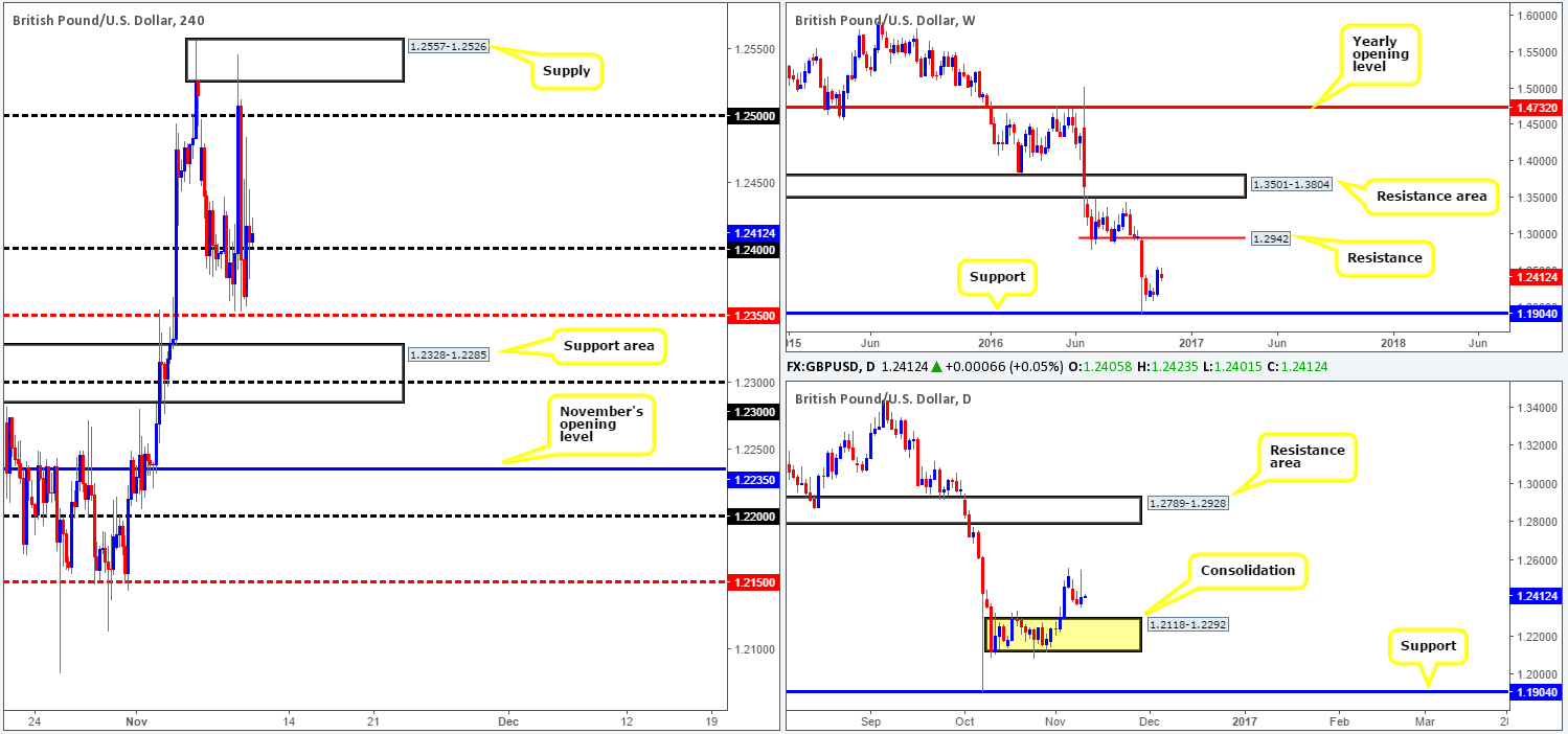 gbp