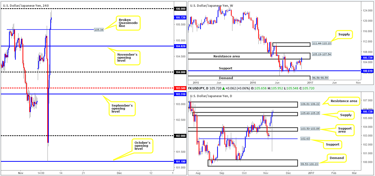 jpy
