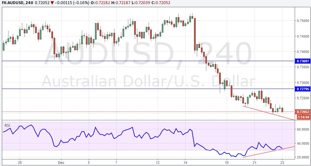audusd