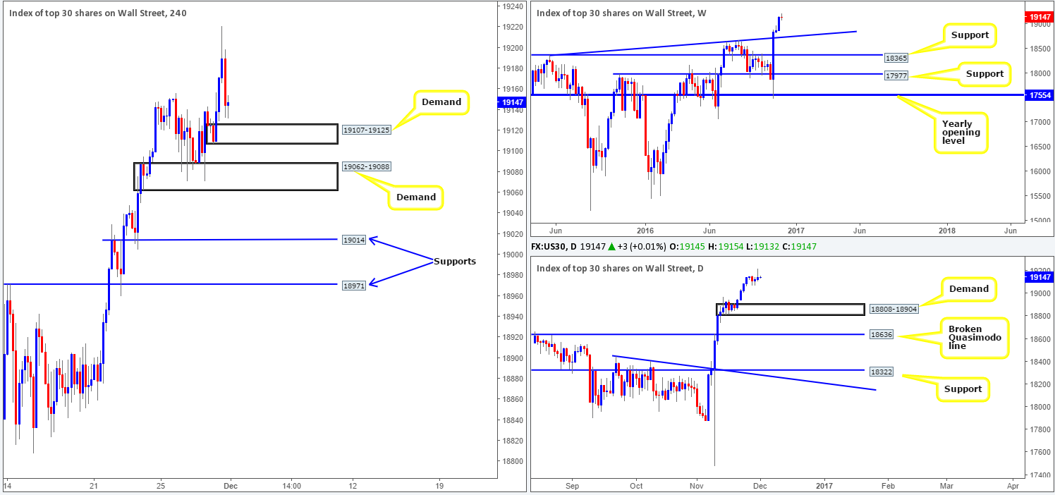 dow