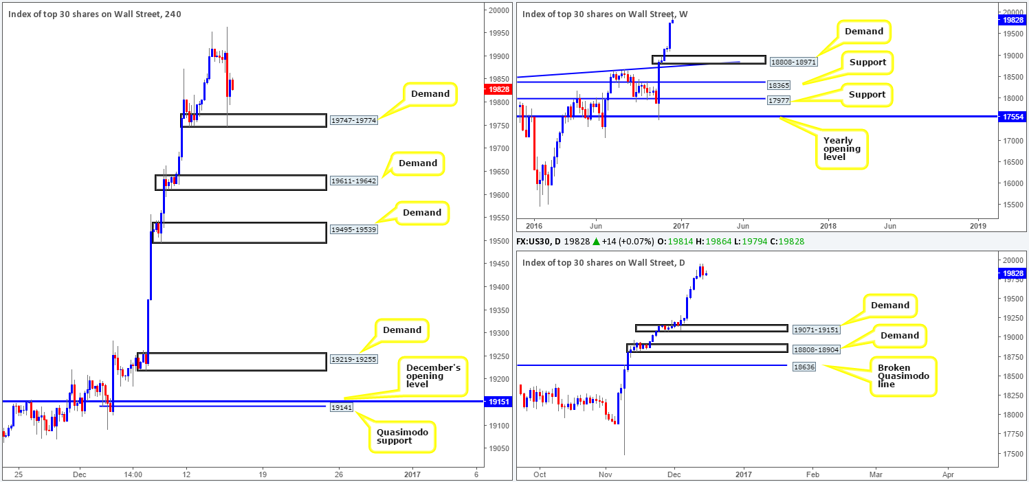 dow