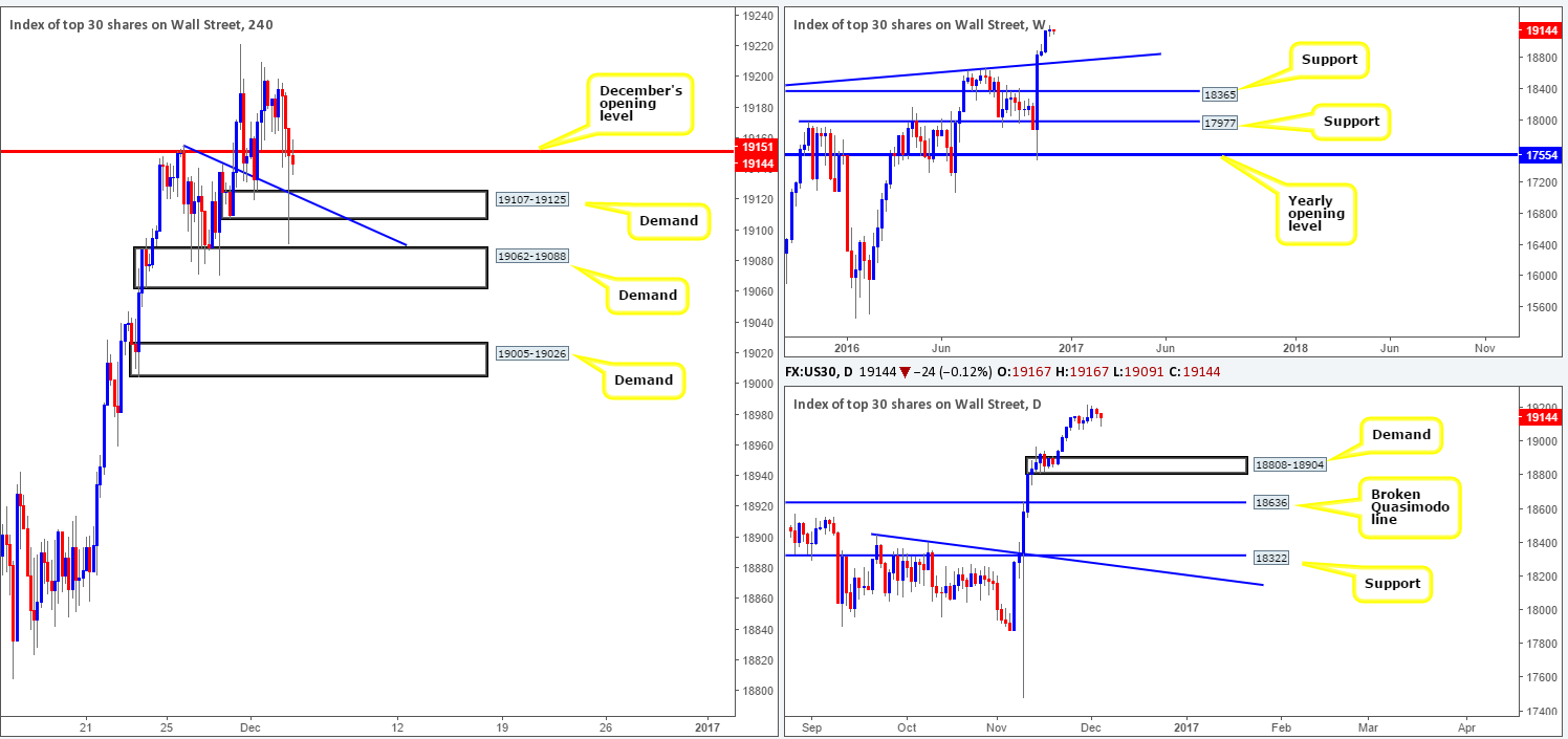 dow