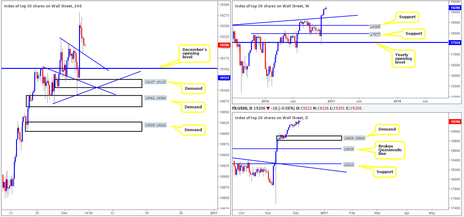 dow