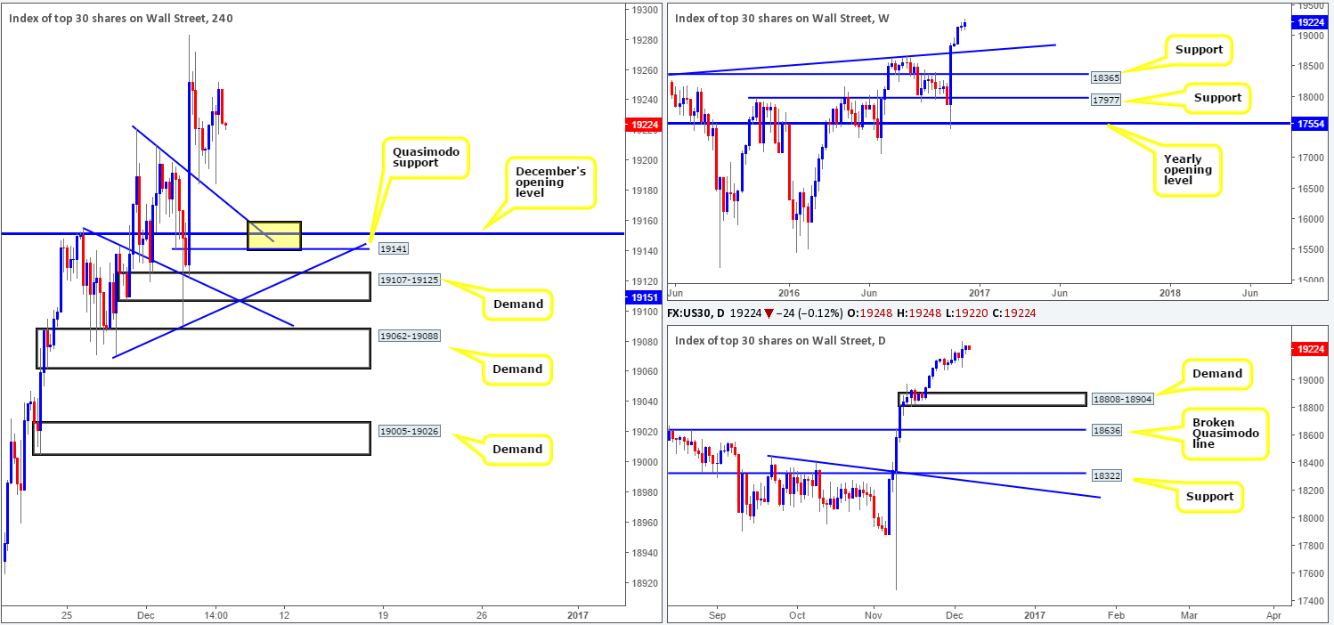 dow