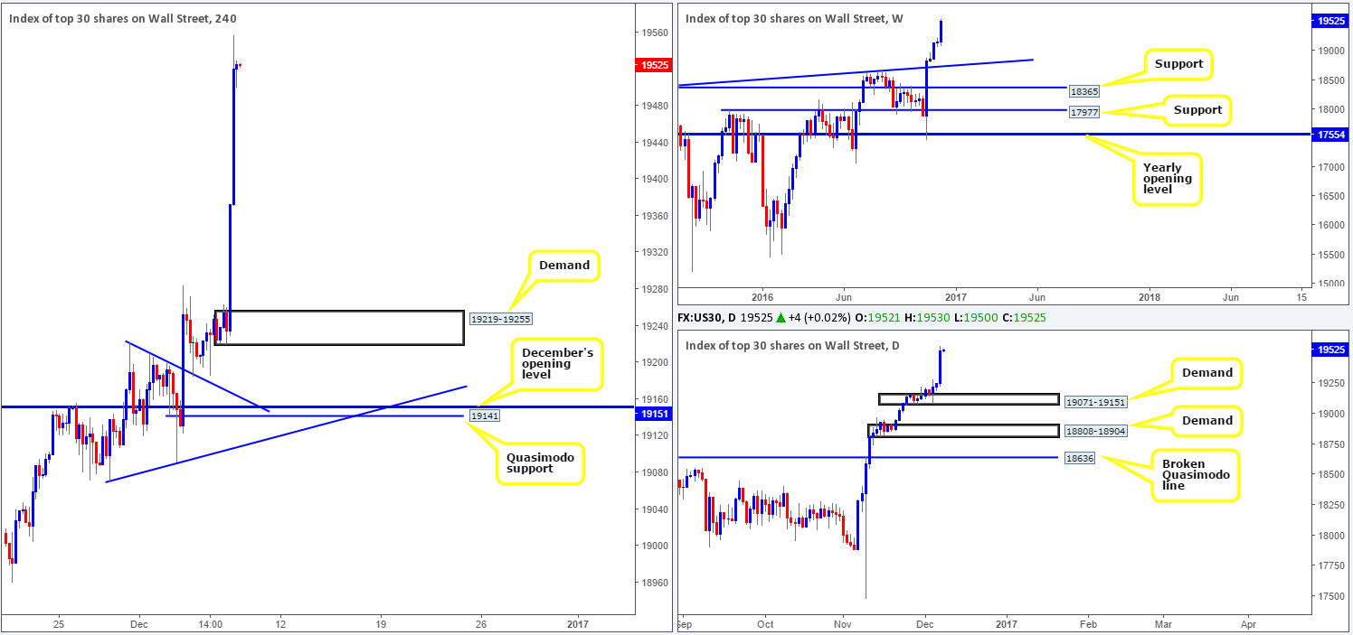 dow