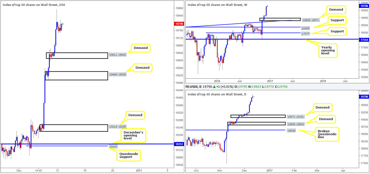 dow
