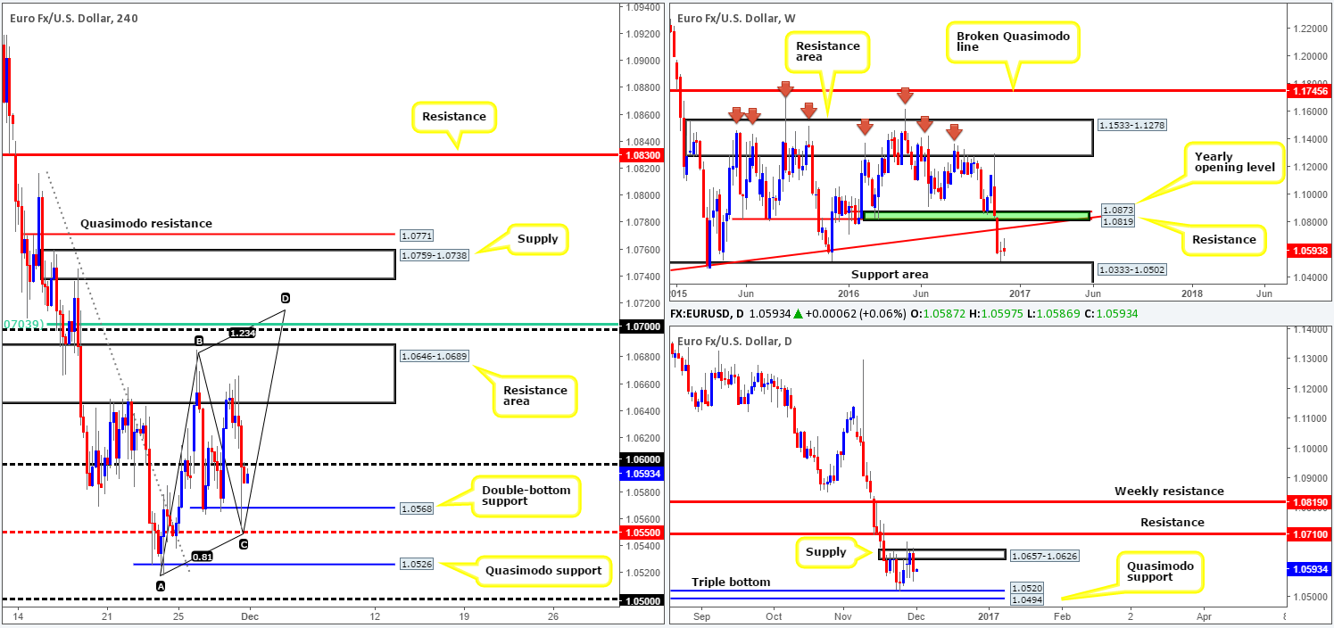 eur
